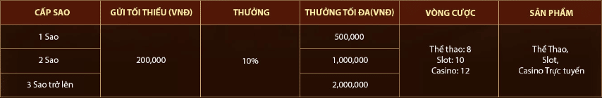 K8 khuyến mãi 2 triệu mỗi ngày
