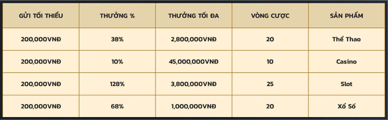 chào mừng thành viên mới k8