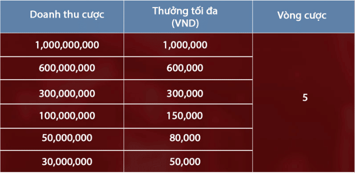 khuyến mãi hoàn trả 1 triệu tại casino k8