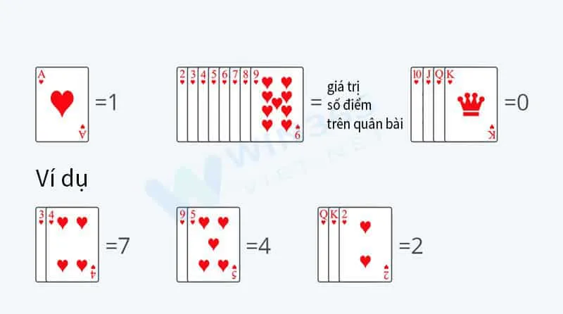 Cách tính điểm bài