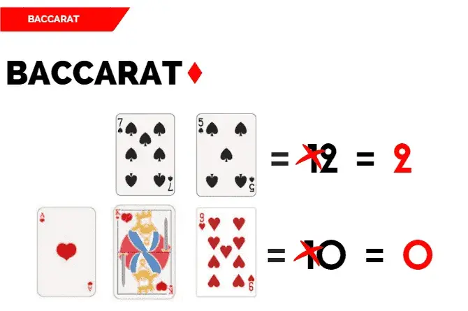 Nắm vững luật chơi baccarat