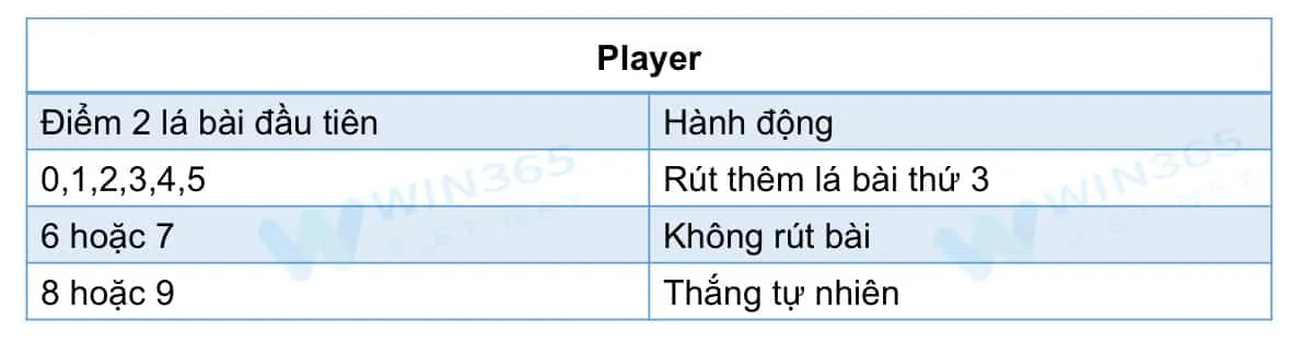 Quy tắc rút lá bài thứ 3 bên Player