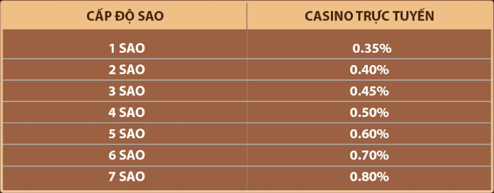 khuyến mãi hoàn trả casino online k8