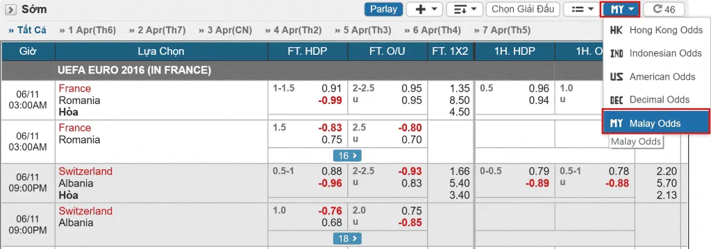 Tỷ lệ odds Malay