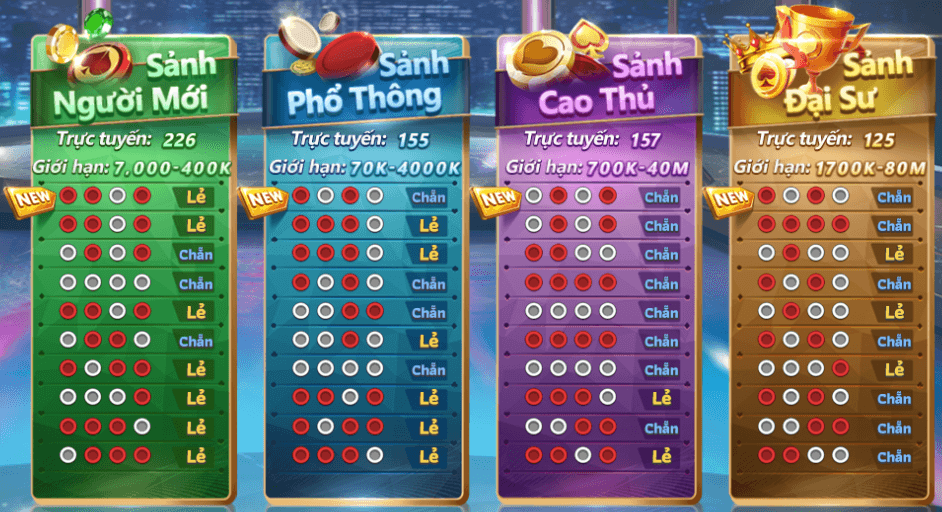 Nằm mơ thấy đánh xóc đĩa thua tiền đánh con gì