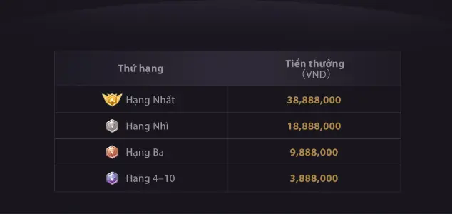 Giải vương tranh bá