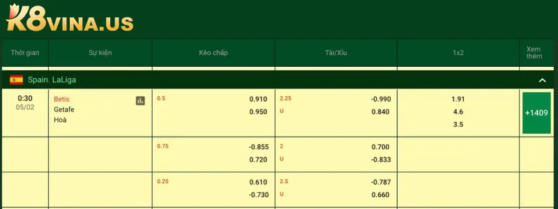 Soi kèo Real Betis vs Getafe theo tỷ lệ cược