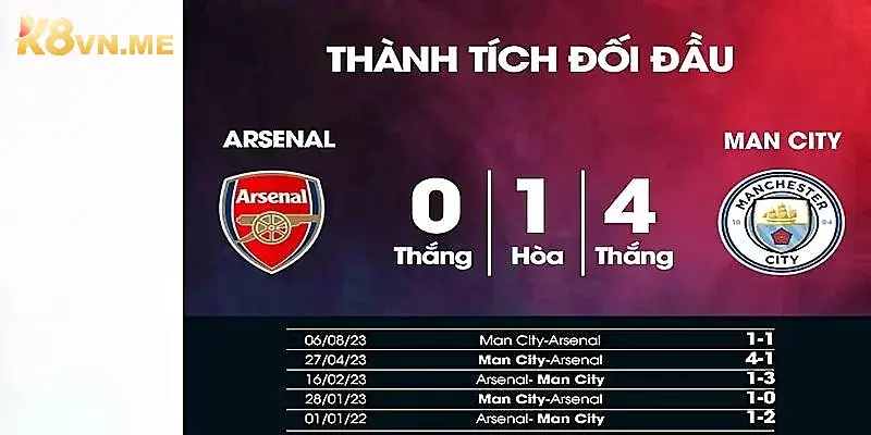Lịch sử đối đầu trước đây