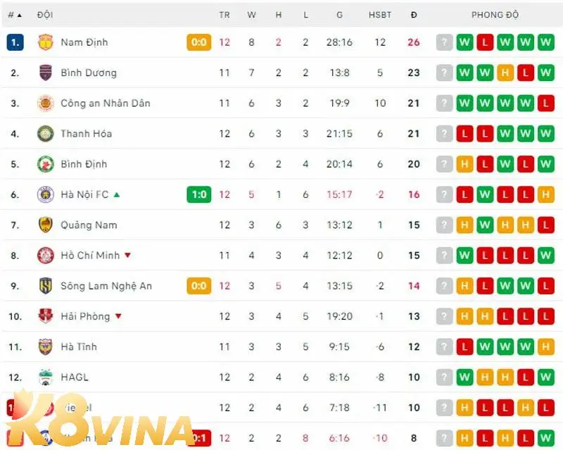 Phong độ trước thềm thi đấu