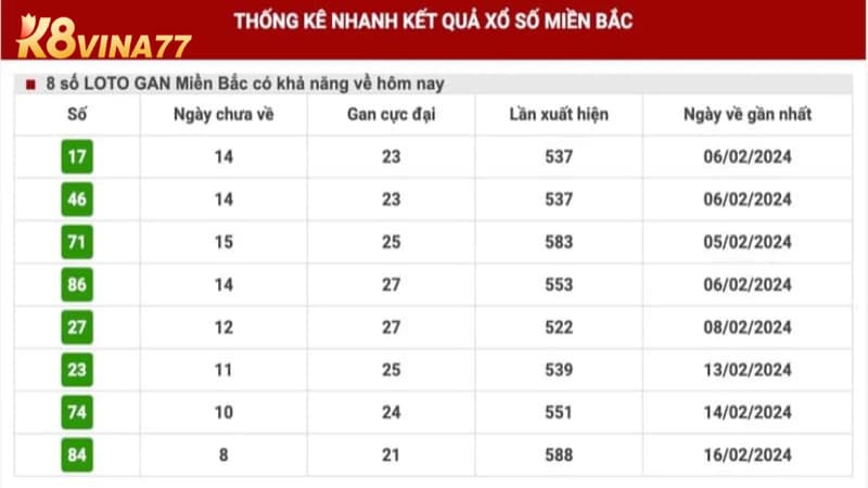 Một vài cách thống kê tìm lô miền bắc lâu về nhất