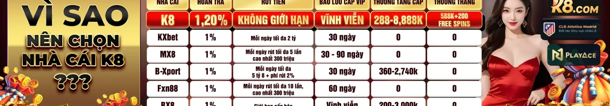 Tại sao chọn nhà cái k8
